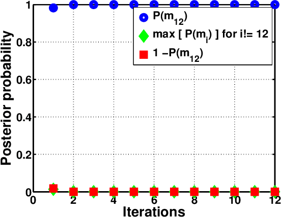 Figure 3 for A multi-modal approach to continuous material identification through tactile sensing