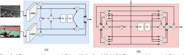 Figure 3 for EANet: Enhanced Attribute-based RGBT Tracker Network