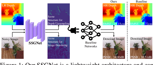 Figure 1 for Task-specific Scene Structure Representations