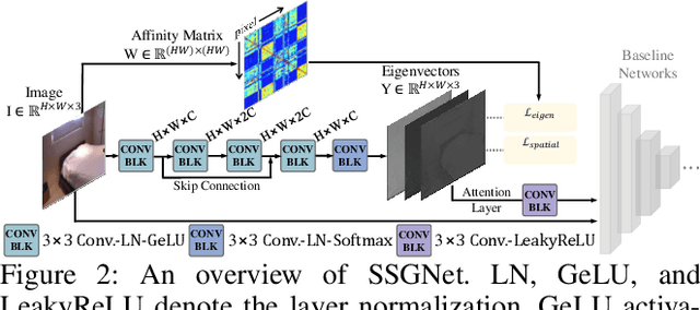 Figure 3 for Task-specific Scene Structure Representations