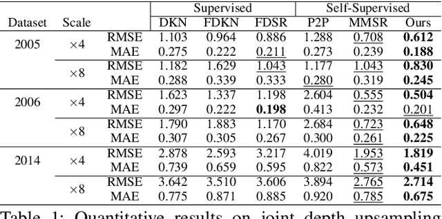 Figure 2 for Task-specific Scene Structure Representations