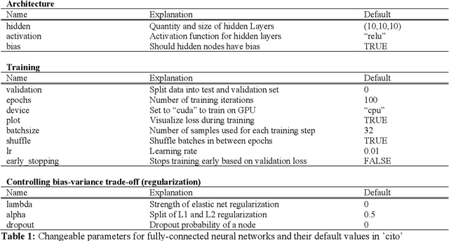 Figure 1 for cito: An R package for training neural networks using torch