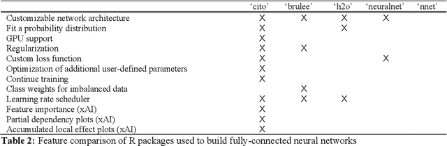 Figure 3 for cito: An R package for training neural networks using torch
