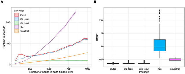 Figure 2 for cito: An R package for training neural networks using torch