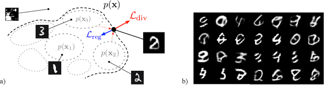 Figure 1 for Creative divergent synthesis with generative models