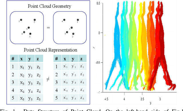 Figure 1 for Human Semantic Segmentation using Millimeter-Wave Radar Sparse Point Clouds