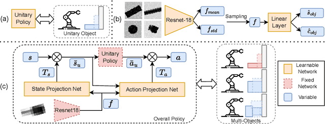 Figure 2 for Learning Generalizable Pivoting Skills