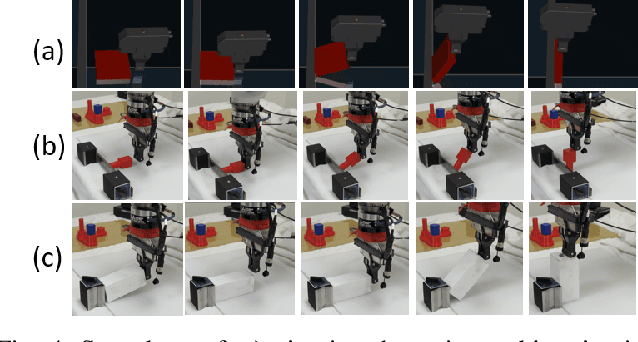 Figure 4 for Learning Generalizable Pivoting Skills