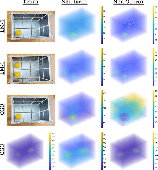 Figure 3 for Domain independent post-processing with graph U-nets: Applications to Electrical Impedance Tomographic Imaging