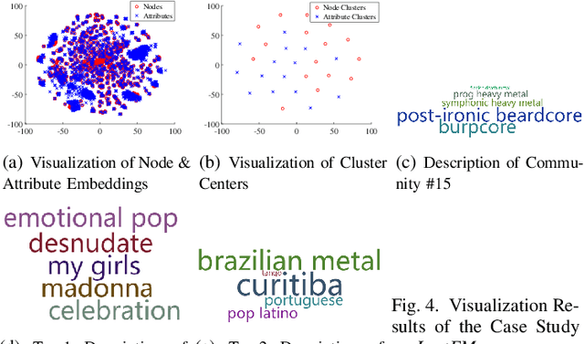 Figure 4 for Semantic Random Walk for Graph Representation Learning in Attributed Graphs