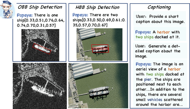 Figure 1 for Popeye: A Unified Visual-Language Model for Multi-Source Ship Detection from Remote Sensing Imagery