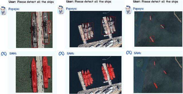 Figure 3 for Popeye: A Unified Visual-Language Model for Multi-Source Ship Detection from Remote Sensing Imagery