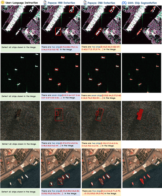 Figure 4 for Popeye: A Unified Visual-Language Model for Multi-Source Ship Detection from Remote Sensing Imagery