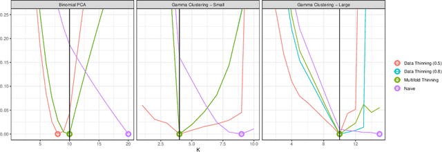Figure 4 for Data thinning for convolution-closed distributions