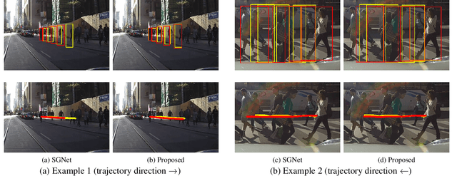 Figure 4 for Context-aware Pedestrian Trajectory Prediction with Multimodal Transformer