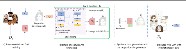 Figure 1 for Target-Aware Generative Augmentations for Single-Shot Adaptation