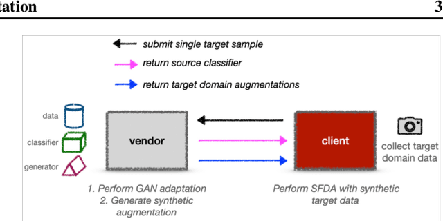 Figure 3 for Target-Aware Generative Augmentations for Single-Shot Adaptation