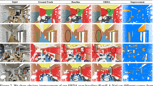 Figure 4 for All Points Matter: Entropy-Regularized Distribution Alignment for Weakly-supervised 3D Segmentation