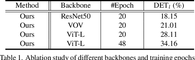 Figure 2 for The 1st-place Solution for CVPR 2023 OpenLane Topology in Autonomous Driving Challenge