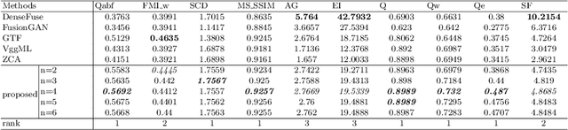 Figure 4 for Infrared and visible image fusion based on Multi-State Contextual Hidden Markov Model