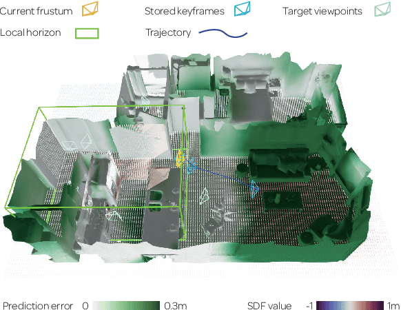 Figure 1 for Active Neural Mapping