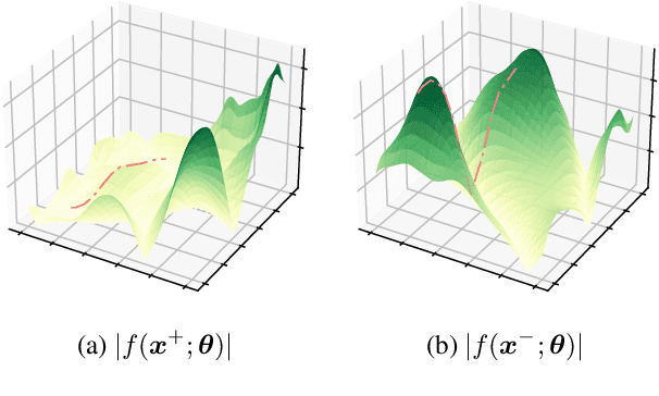 Figure 3 for Active Neural Mapping