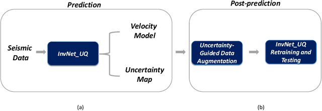 Figure 1 for Enhanced prediction accuracy with uncertainty quantification in monitoring CO2 sequestration using convolutional neural networks