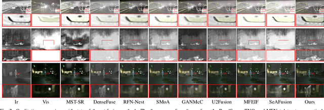 Figure 2 for Breaking Free from Fusion Rule: A Fully Semantic-driven Infrared and Visible Image Fusion