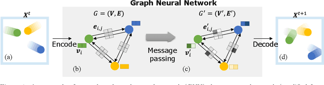Figure 1 for Graph Neural Network-based surrogate model for granular flows