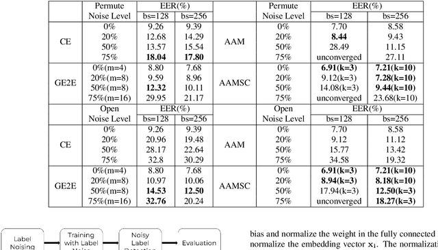 Figure 1 for Noisy Label Detection for Speaker Recognition