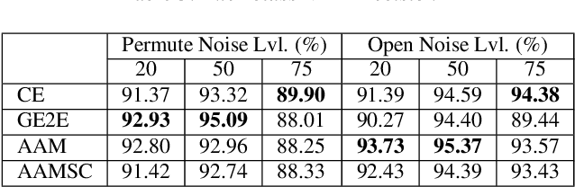 Figure 3 for Noisy Label Detection for Speaker Recognition