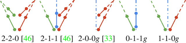 Figure 2 for Vanishing Point Estimation in Uncalibrated Images with Prior Gravity Direction