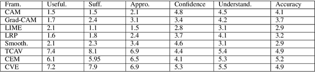 Figure 2 for Attention cannot be an Explanation