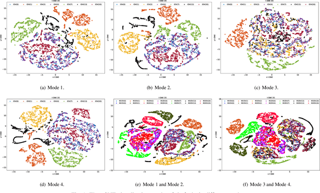 Figure 1 for An Evidential Real-Time Multi-Mode Fault Diagnosis Approach Based on Broad Learning System