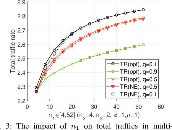 Figure 3 for Distributed Decisions on Optimal Load Balancing in Loss Networks