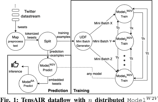 Figure 1 for TensAIR: Online Learning from Data Streams via Asynchronous Iterative Routing