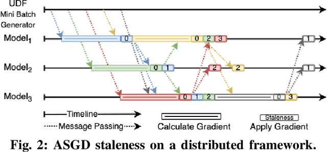 Figure 2 for TensAIR: Online Learning from Data Streams via Asynchronous Iterative Routing