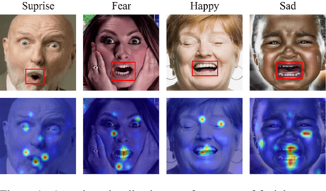 Figure 1 for More comprehensive facial inversion for more effective expression recognition