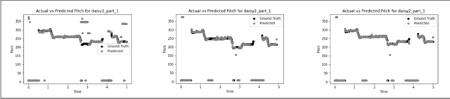 Figure 4 for Deep domain adaptation for polyphonic melody extraction