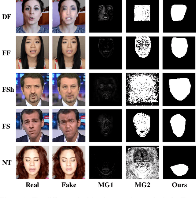 Figure 1 for Multi-spectral Class Center Network for Face Manipulation Detection and Localization