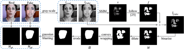 Figure 3 for Multi-spectral Class Center Network for Face Manipulation Detection and Localization