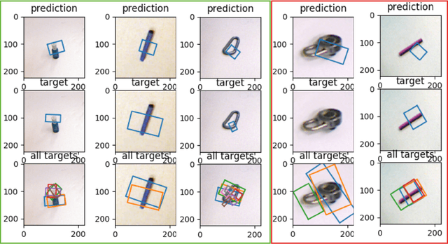 Figure 4 for Improving the Successful Robotic Grasp Detection Using Convolutional Neural Networks