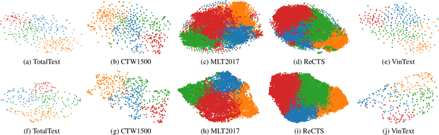 Figure 1 for Harnessing the Power of Multi-Lingual Datasets for Pre-training: Towards Enhancing Text Spotting Performance