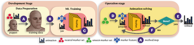 Figure 2 for FDLS: A Deep Learning Approach to Production Quality, Controllable, and Retargetable Facial Performances