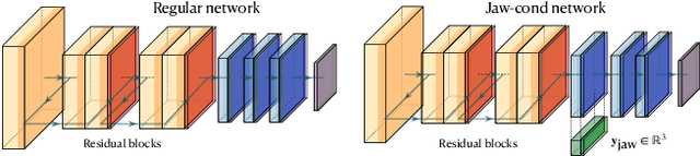 Figure 4 for FDLS: A Deep Learning Approach to Production Quality, Controllable, and Retargetable Facial Performances