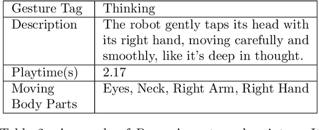 Figure 4 for A Sign Language Recognition System with Pepper, Lightweight-Transformer, and LLM