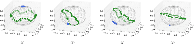 Figure 1 for Unsupervised Manifold Linearizing and Clustering