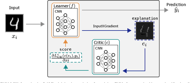 Figure 2 for Learning by Self-Explaining