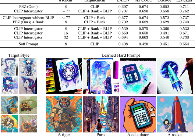 Figure 4 for Hard Prompts Made Easy: Gradient-Based Discrete Optimization for Prompt Tuning and Discovery