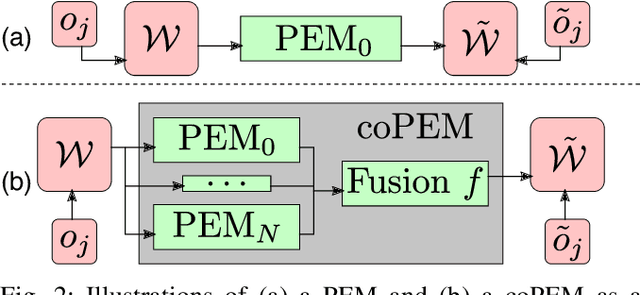 Figure 2 for CoPEM: Cooperative Perception Error Models for Autonomous Driving